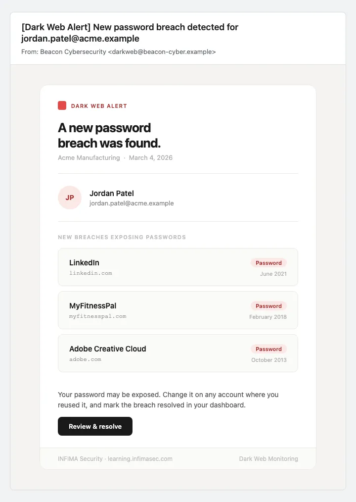 Breach notification email showing the affected user and a list of breaches with the Review & resolve CTA