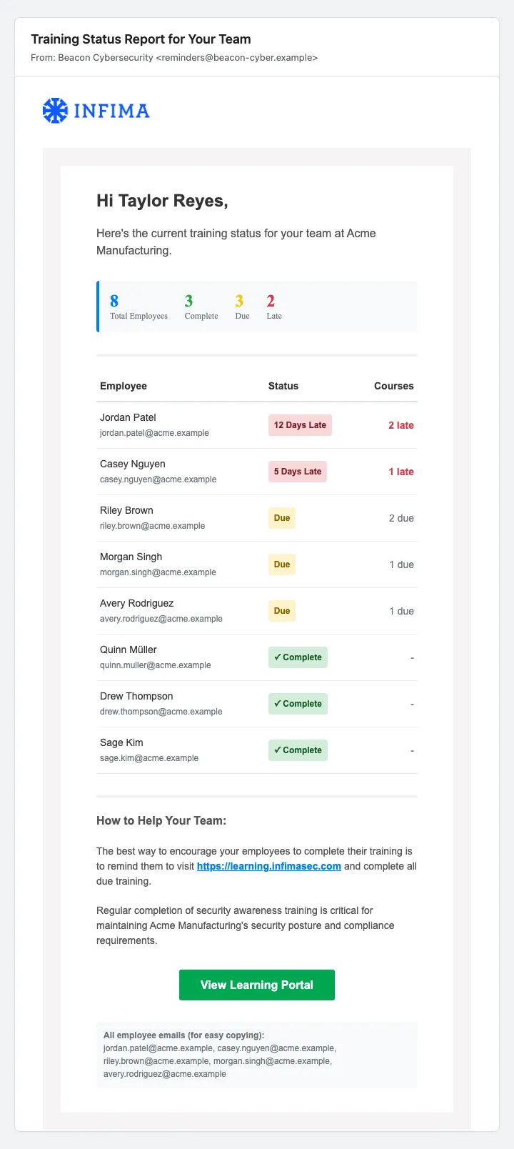Manager reminder email showing the overdue-report table