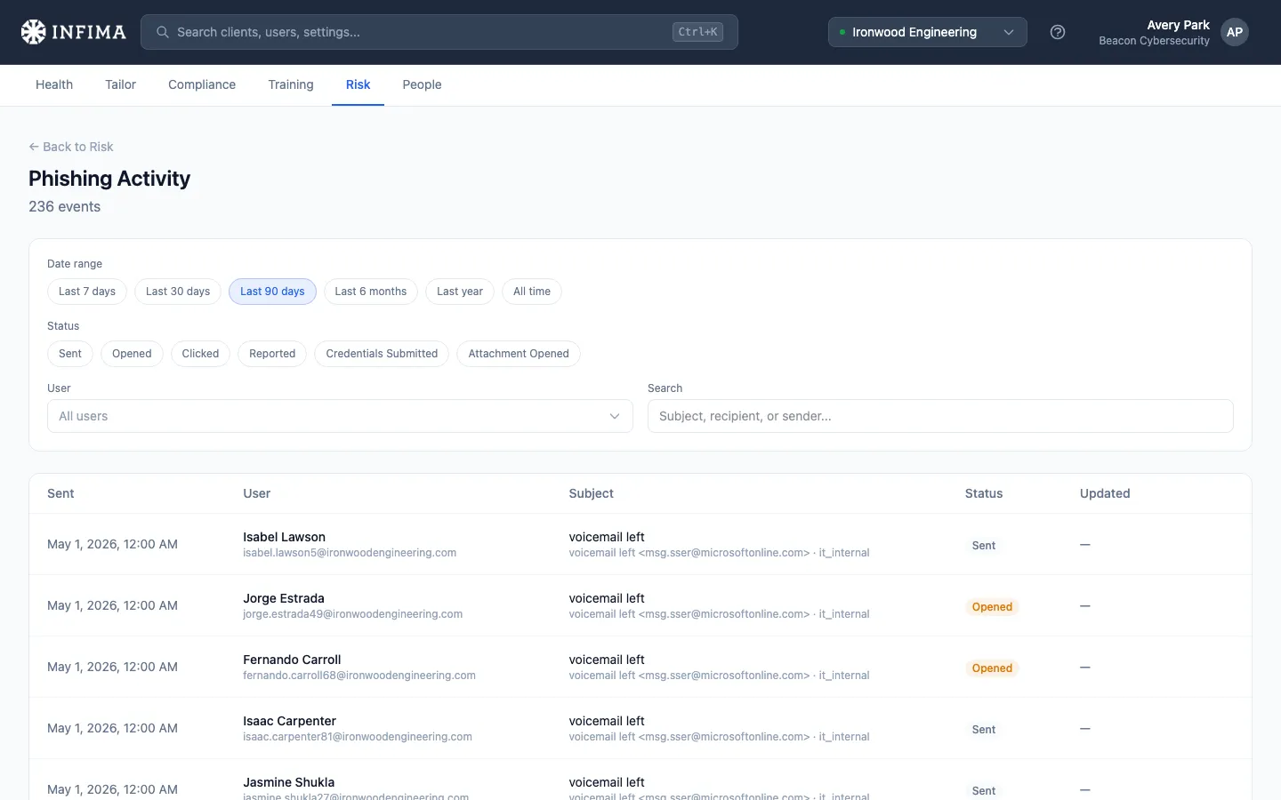 Risk → Phishing activity page with filters and event log