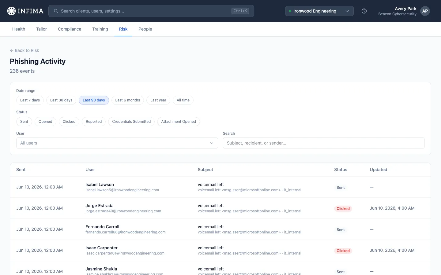 Risk → Phishing activity page with filters and event log