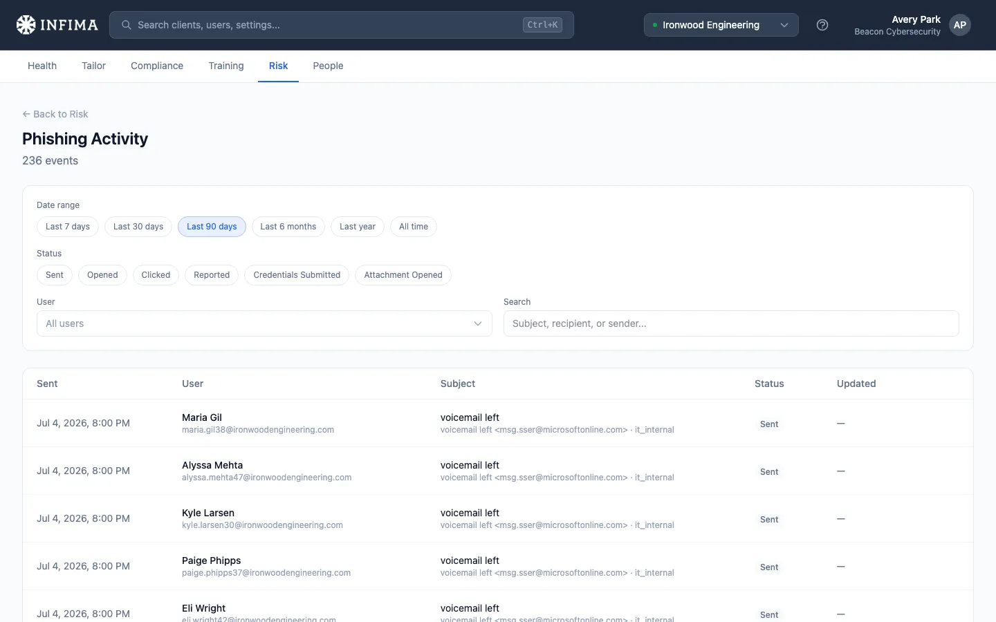 Risk → Phishing activity page with filters and event log