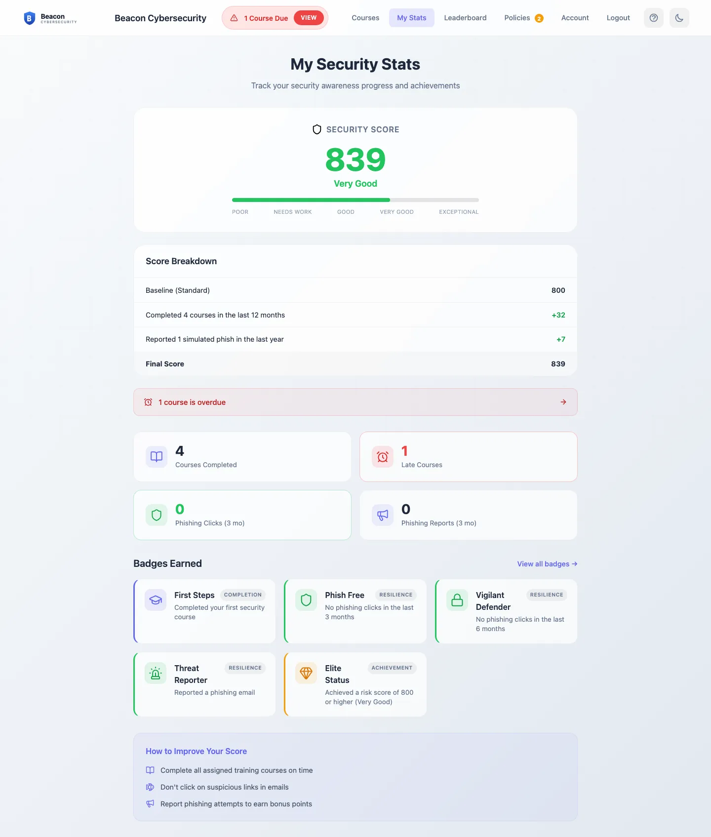 My Stats page showing the user's risk score with its label, the stats grid, and the badges section.