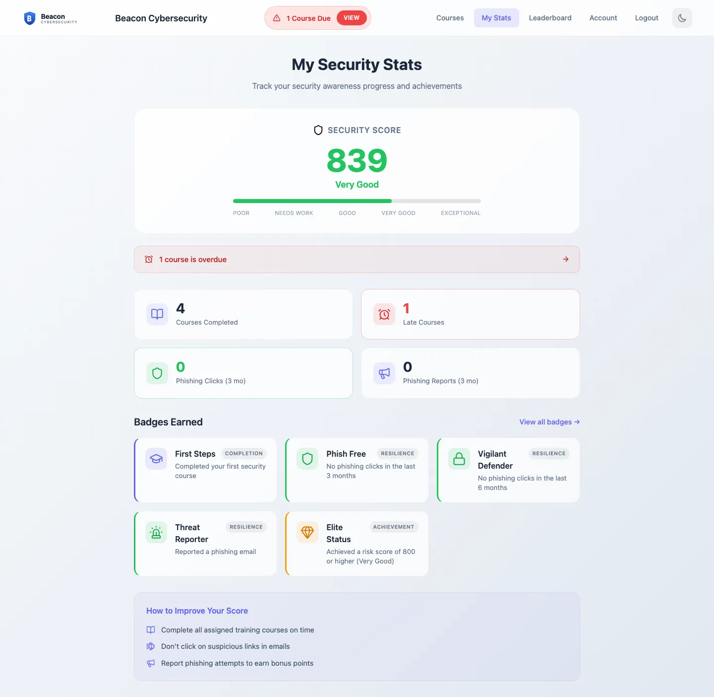 My Stats page showing the user's risk score with its label, the stats grid, and the badges section.