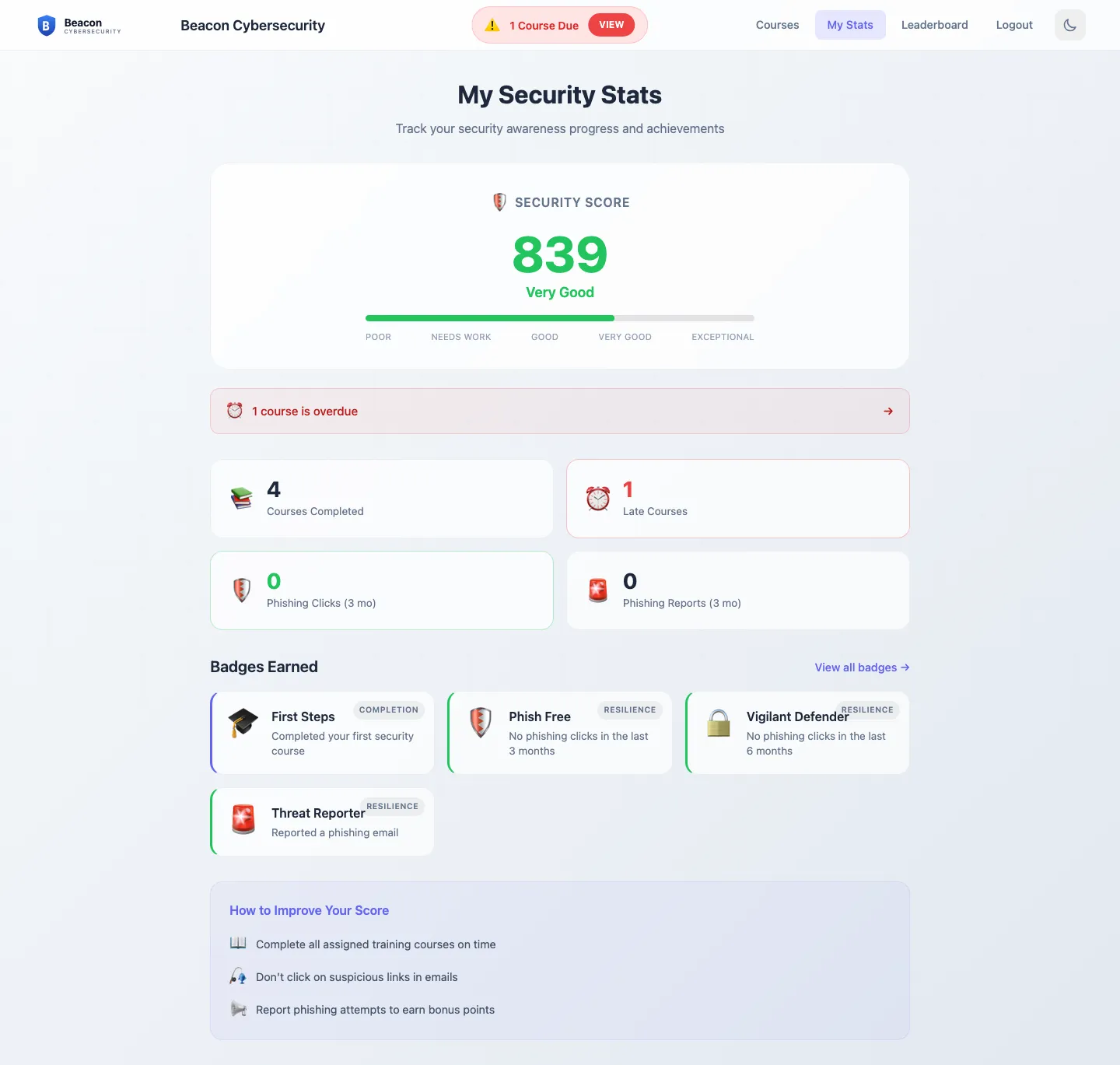 My Stats page showing the user's risk score with its label, the stats grid, and the badges section.